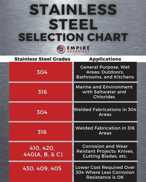 sheet metal styles|sheet metal grades and properties.